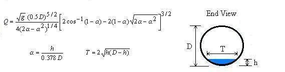 circular-culvert-pipe-free-flowing-discharge-calculation-end-depth-method